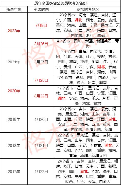 2023湖北省选调生考试预计1月上旬报名图3