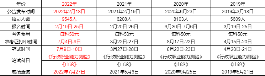 2023湖北省考报名网上报名入口在哪？