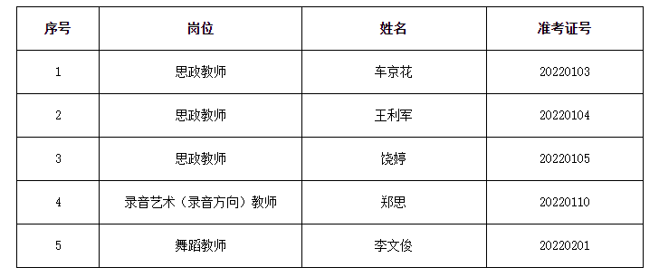 2022年武汉音乐学院第二批公开招聘拟聘用人员公示图1