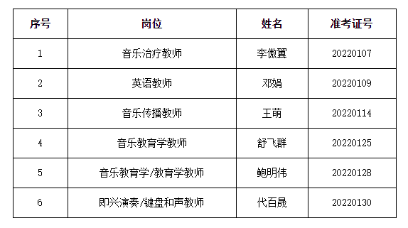 2022年武汉音乐学院第二批公开招聘拟聘用人员公示图2