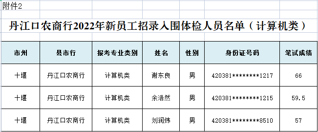 2022年湖北丹江口农商银行新员工招录入围分数线公告图2