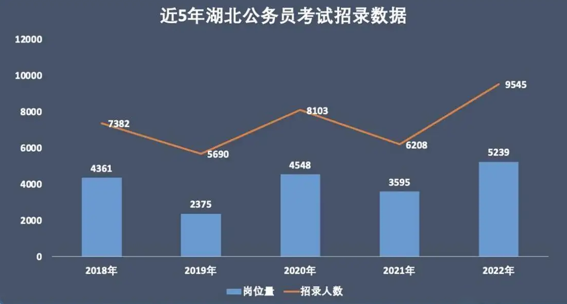 2023湖北省考武汉职位表在哪下载？