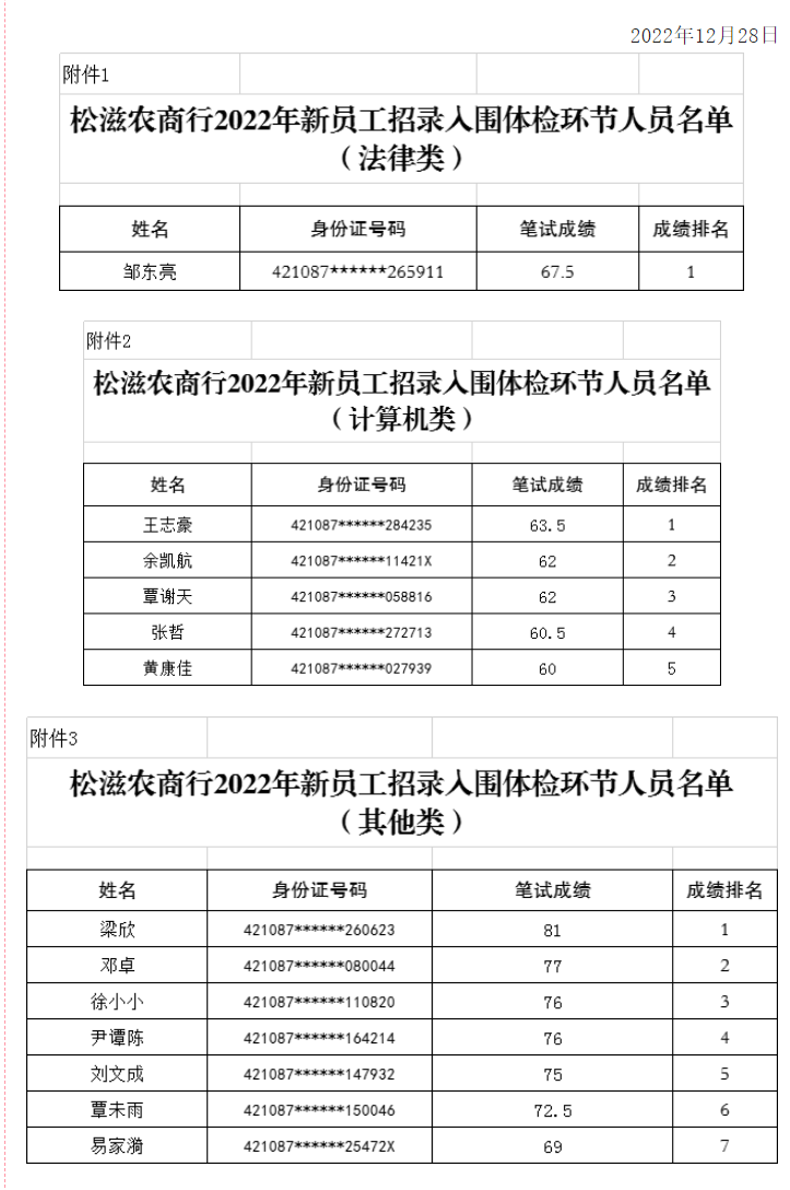 2022年荆州松滋农商行新员工招录入围分数线公告