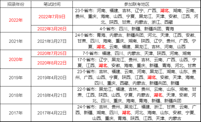 2023湖北省考公告在哪个网站发布？