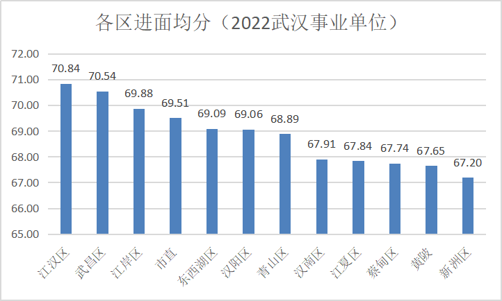 2023武汉市事业单位招聘公告今天出吗？图1