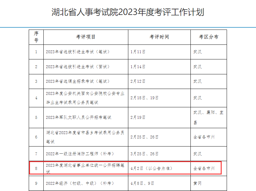 2023武汉市直事业单位考试公告几月出？图2
