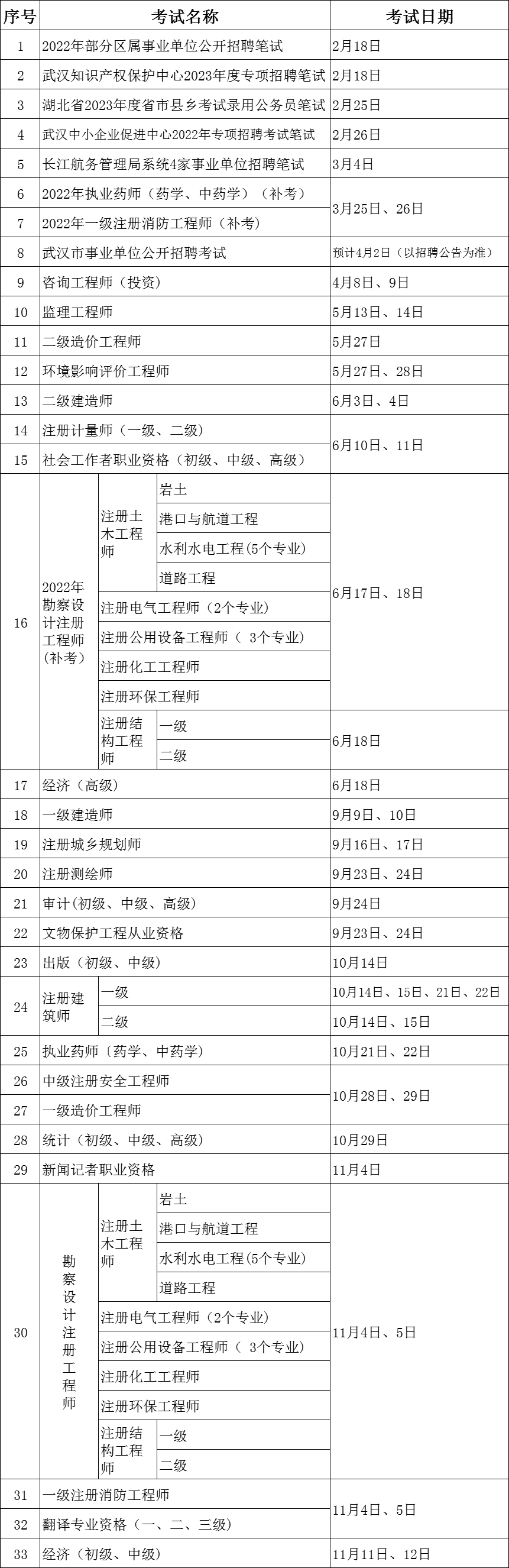 武汉市2023年人事考试工作计划