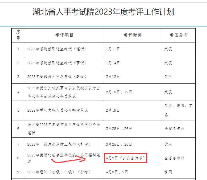 2023武汉市事业单位招聘考试笔试时间