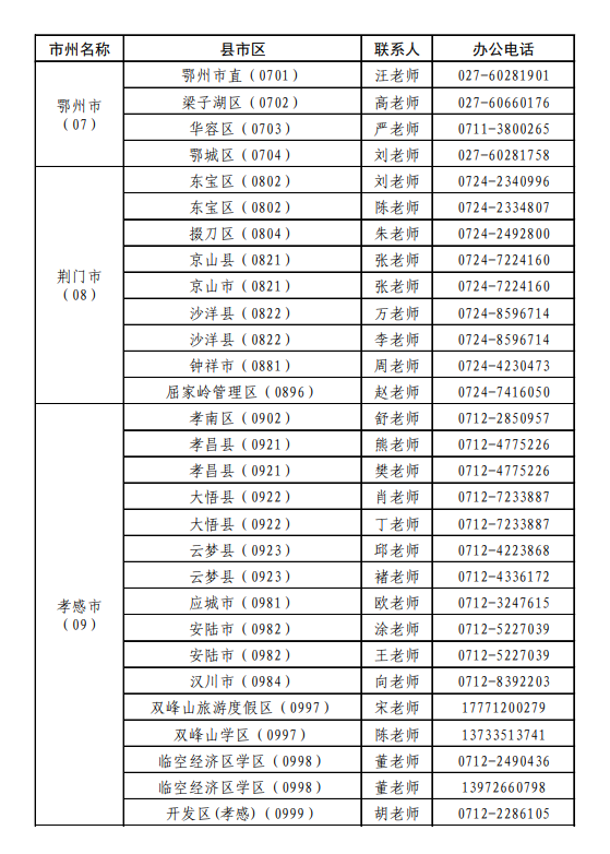 湖北省各县（市、区）教育行政部门联系方式