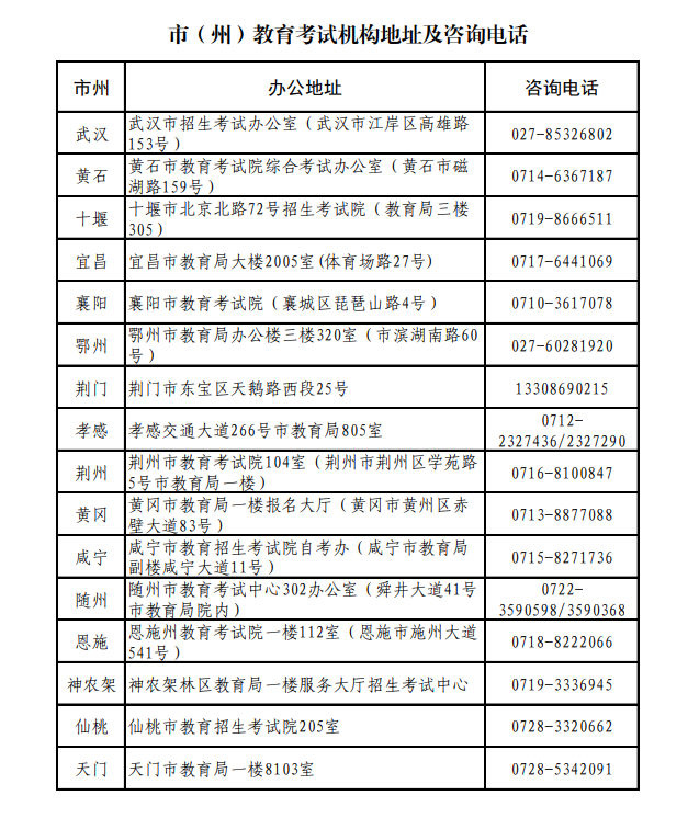 湖北省各市（州）教育考试机构地址及咨询电话