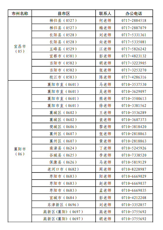 湖北省各县（市、区）教育行政部门联系方式