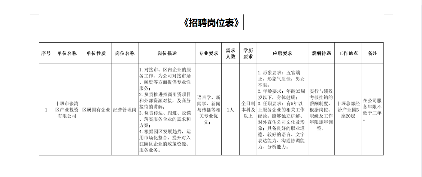 十堰张湾区产业投资有限公司公开招聘工作人员公告