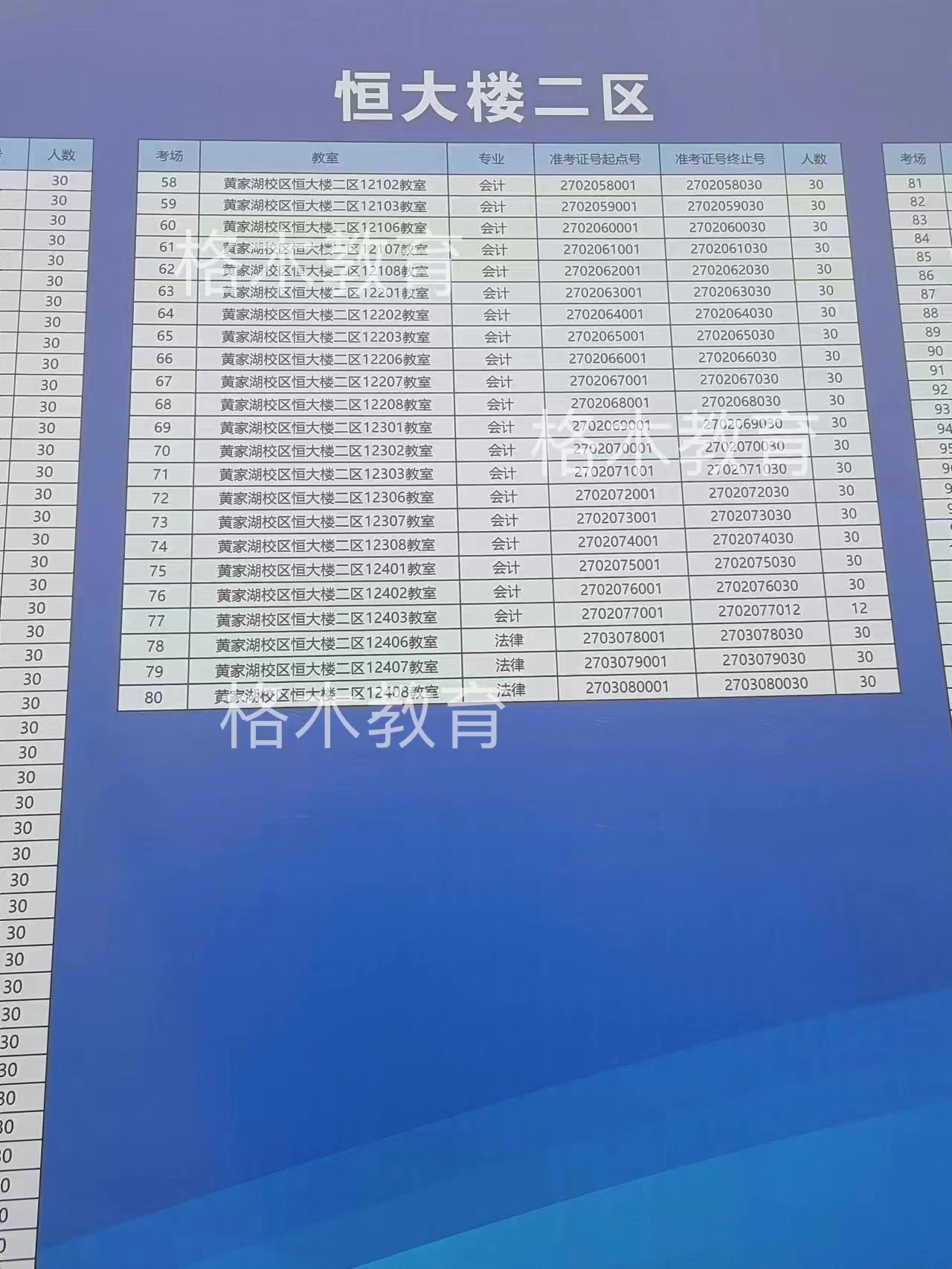 2023中国人民银行招聘笔试湖北武汉考点考场分布图图3