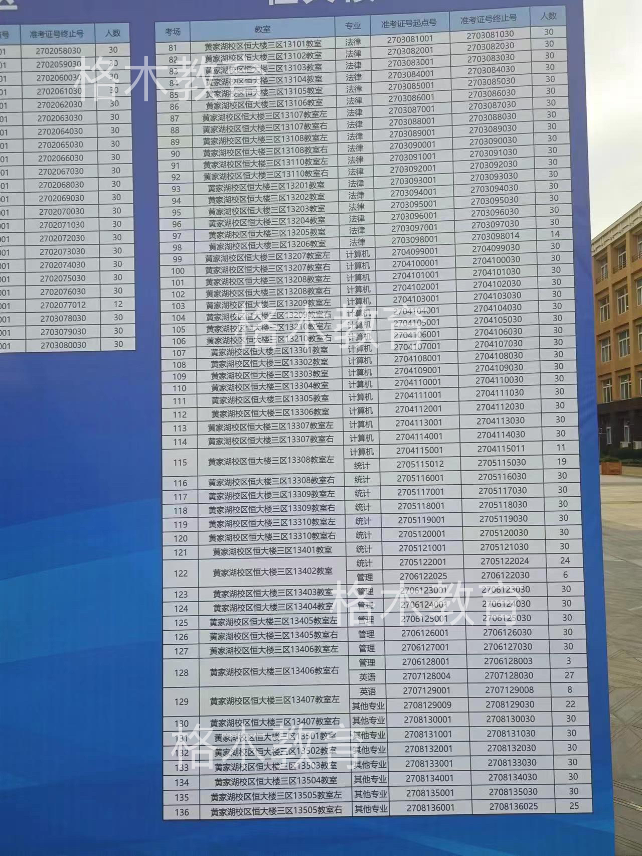 2023中国人民银行招聘笔试湖北武汉考点考场分布图