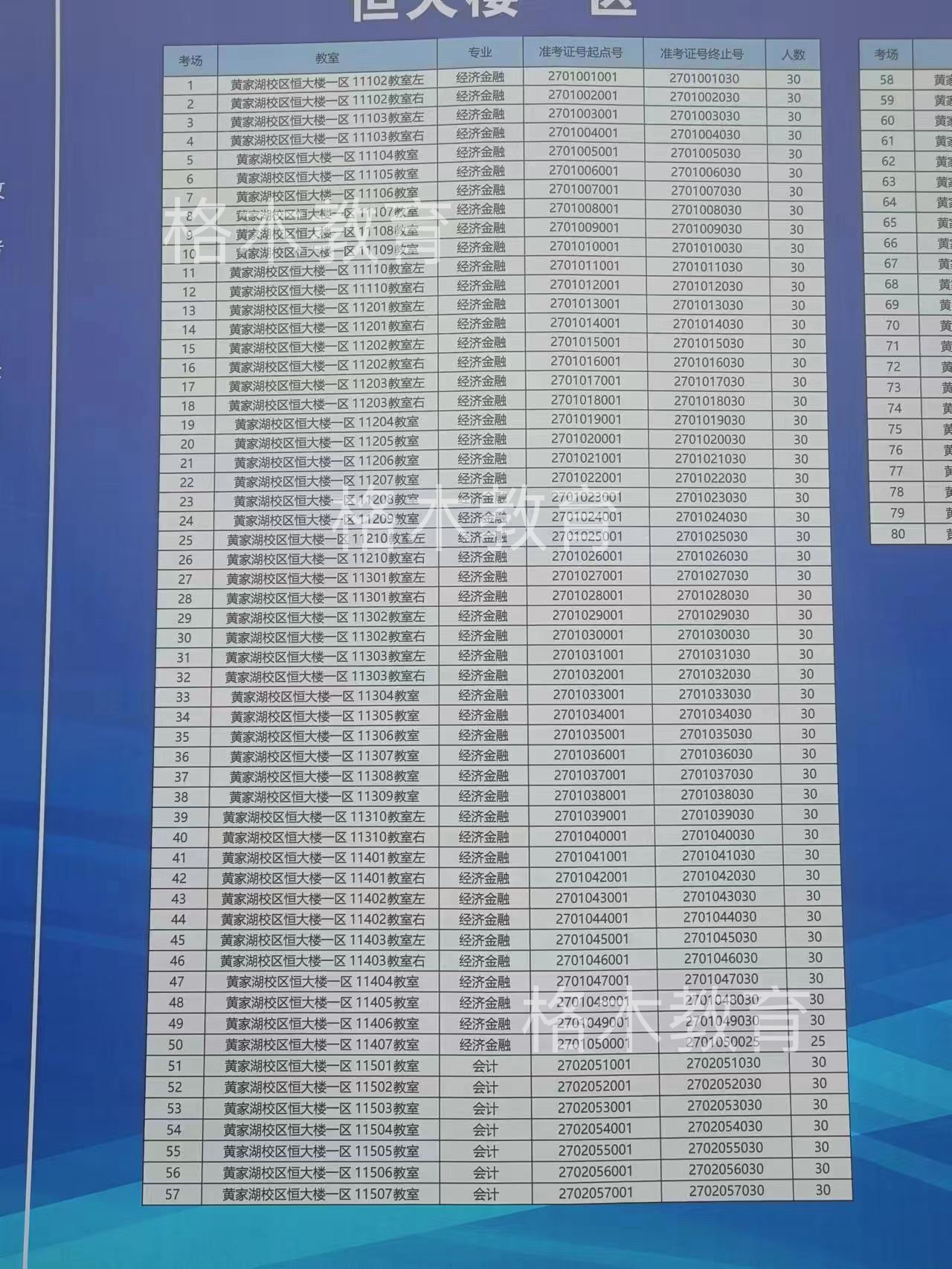 2023中国人民银行招聘笔试湖北武汉考点考场分布图图2