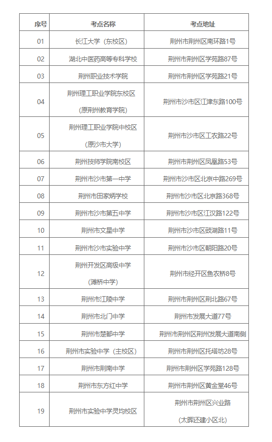2023湖北联考荆州事业单位笔试考点：荆州市东方红中学