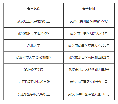 2023湖北联考省直事业单位笔试考点：长江职业学院光谷校区