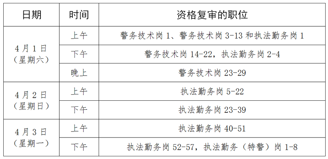 2023湖北省考武汉市公安局资格复审安排通知