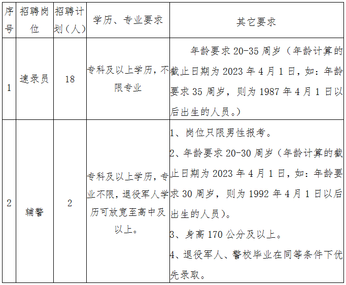 2023年武汉市东西湖区人民法院面向社会招聘速录员、辅警20人公告