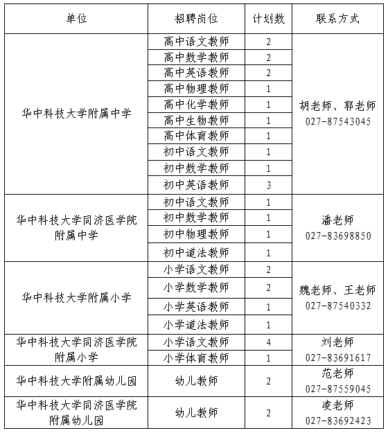 2023华中科技大学附属中小学、幼儿园教师公开招聘启事（34人）