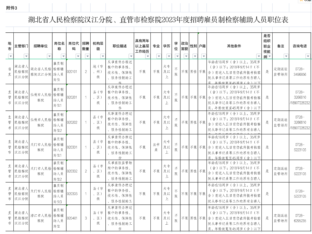 2023年度汉江检察机关招聘雇员制检察辅助人员11人公告