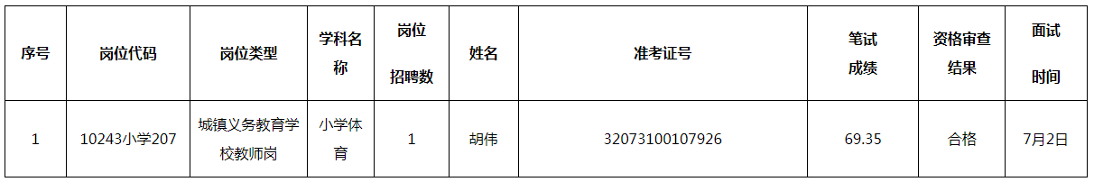2023年荆州江陵县义务教育学校及幼儿园教师招聘面试补充公告