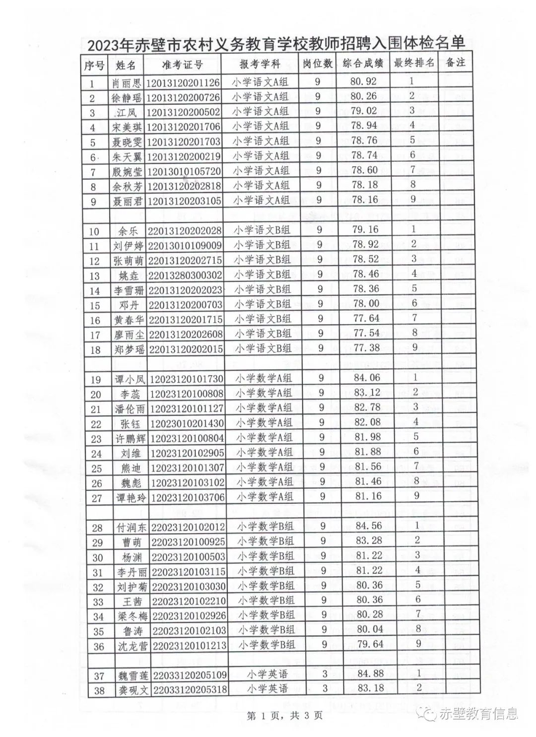 2023年咸寧赤壁市農村義務教育學校教師招聘體檢公告圖1