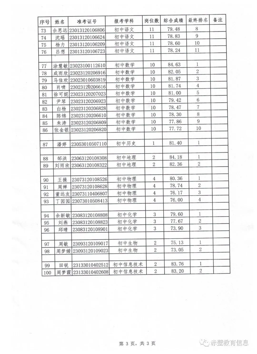 2023年咸寧赤壁市農村義務教育學校教師招聘體檢公告圖3