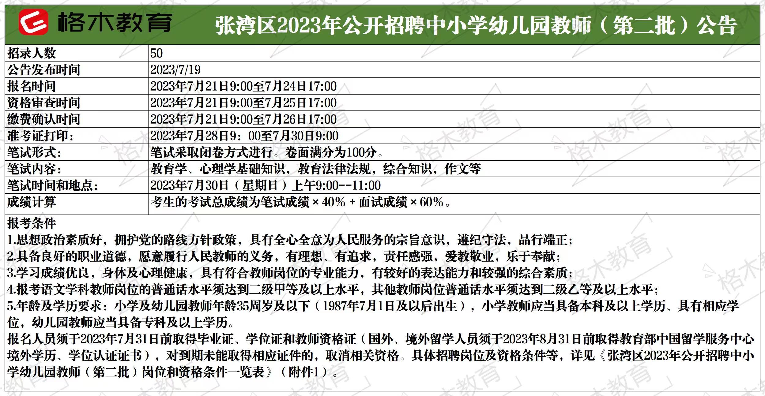 【报名入口】2023年十堰市张湾区招聘中小学幼儿园教师（第二批50人）