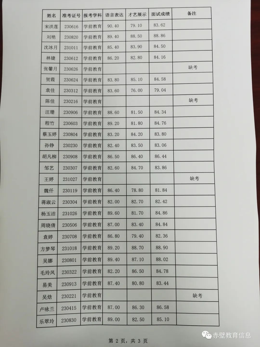 2023年咸宁赤壁市城区幼儿园教师招聘面试登分册图2