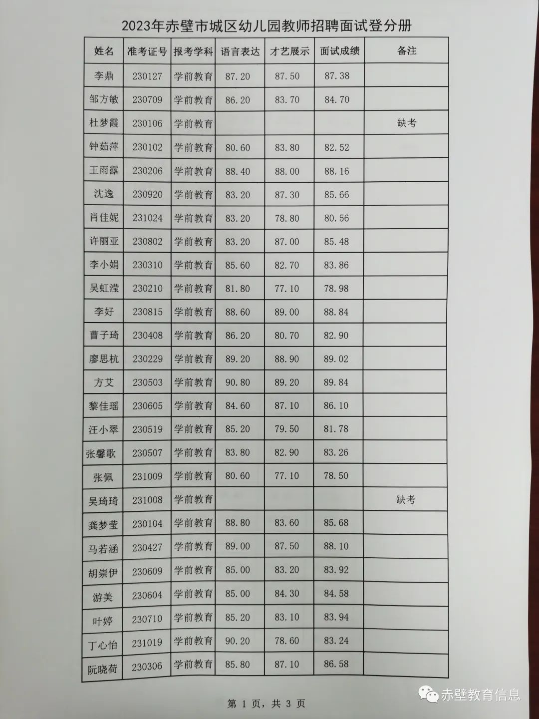 2023年咸宁赤壁市城区幼儿园教师招聘面试登分册