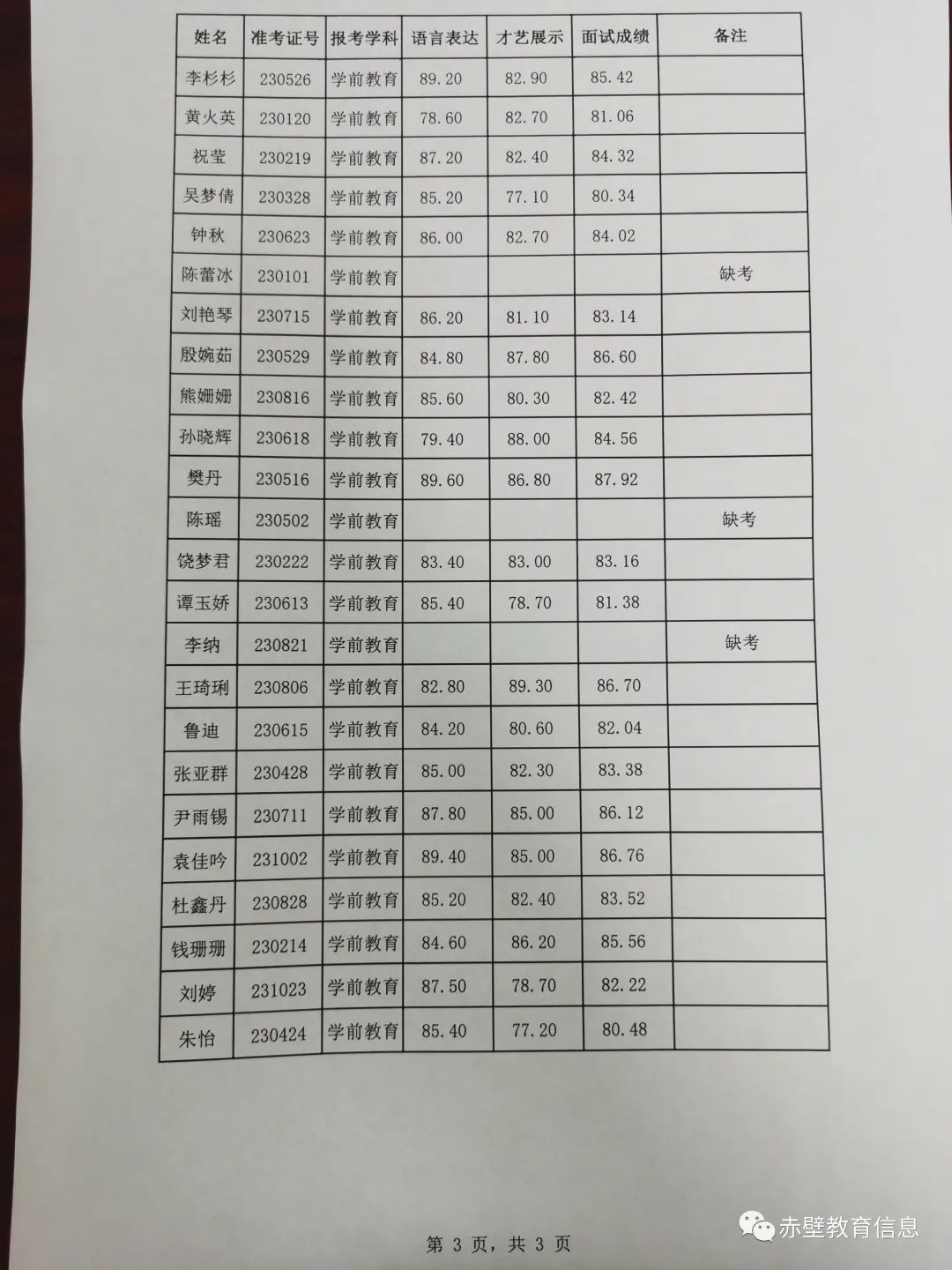 2023年咸宁赤壁市城区幼儿园教师招聘面试登分册图3