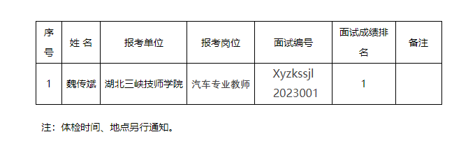 2023年湖北三峡技师学院赴天津职业技术师范大学专项公开招聘体检人员名单