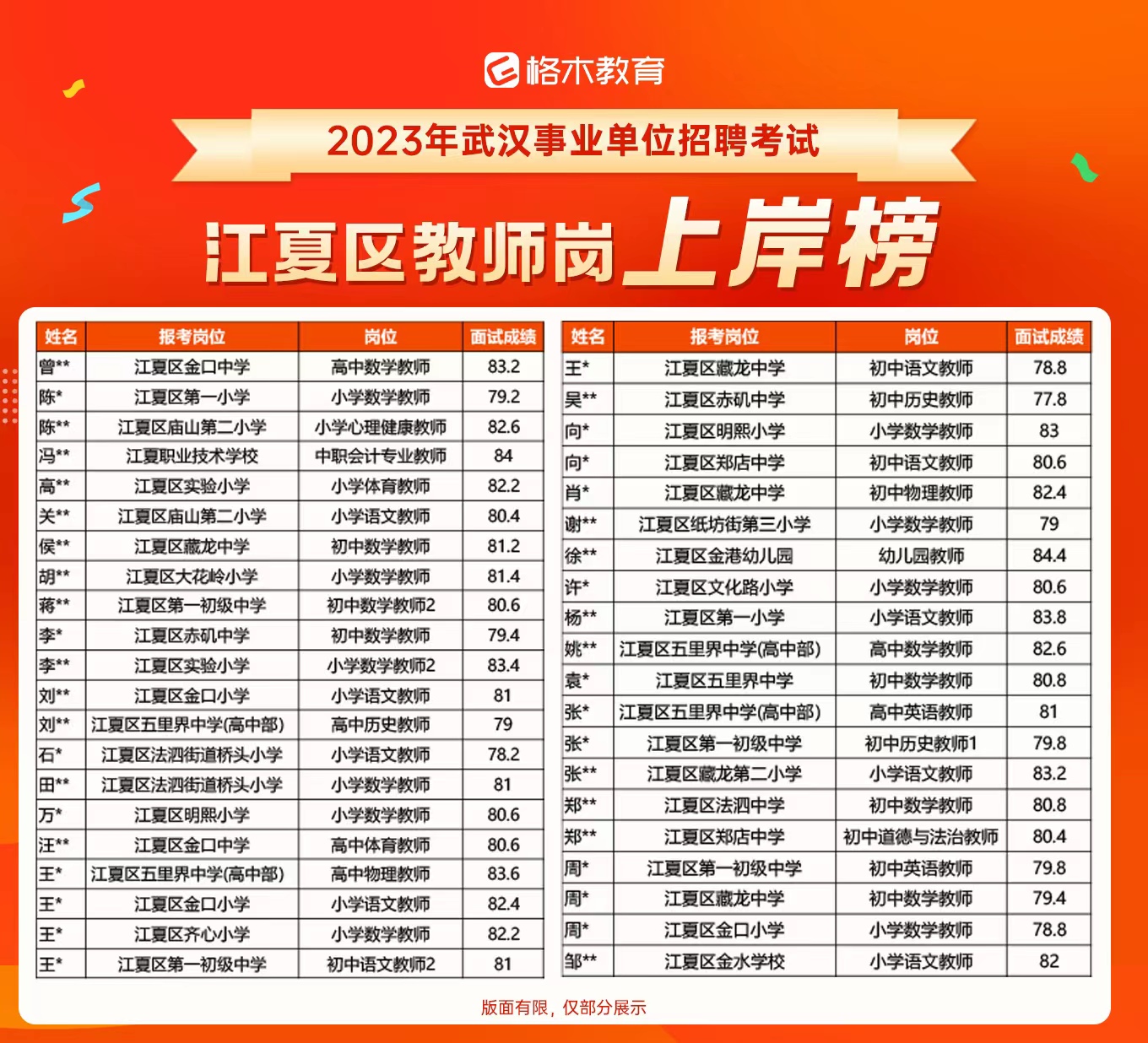 2023武汉江夏区合同制教师招聘笔试成绩查询