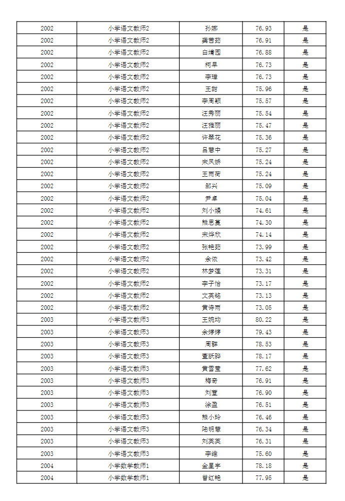 2023年武汉东西湖区招聘聘用制教师（补招）面试公告图2