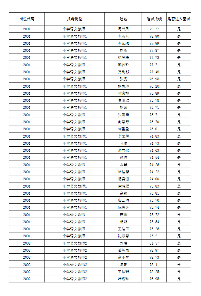 2023年武汉东西湖区招聘聘用制教师（补招）面试公告图1