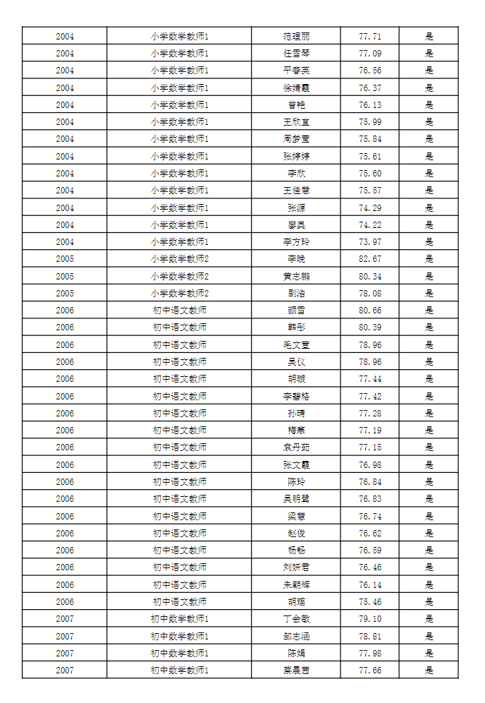 2023年武汉东西湖区招聘聘用制教师（补招）面试公告图3