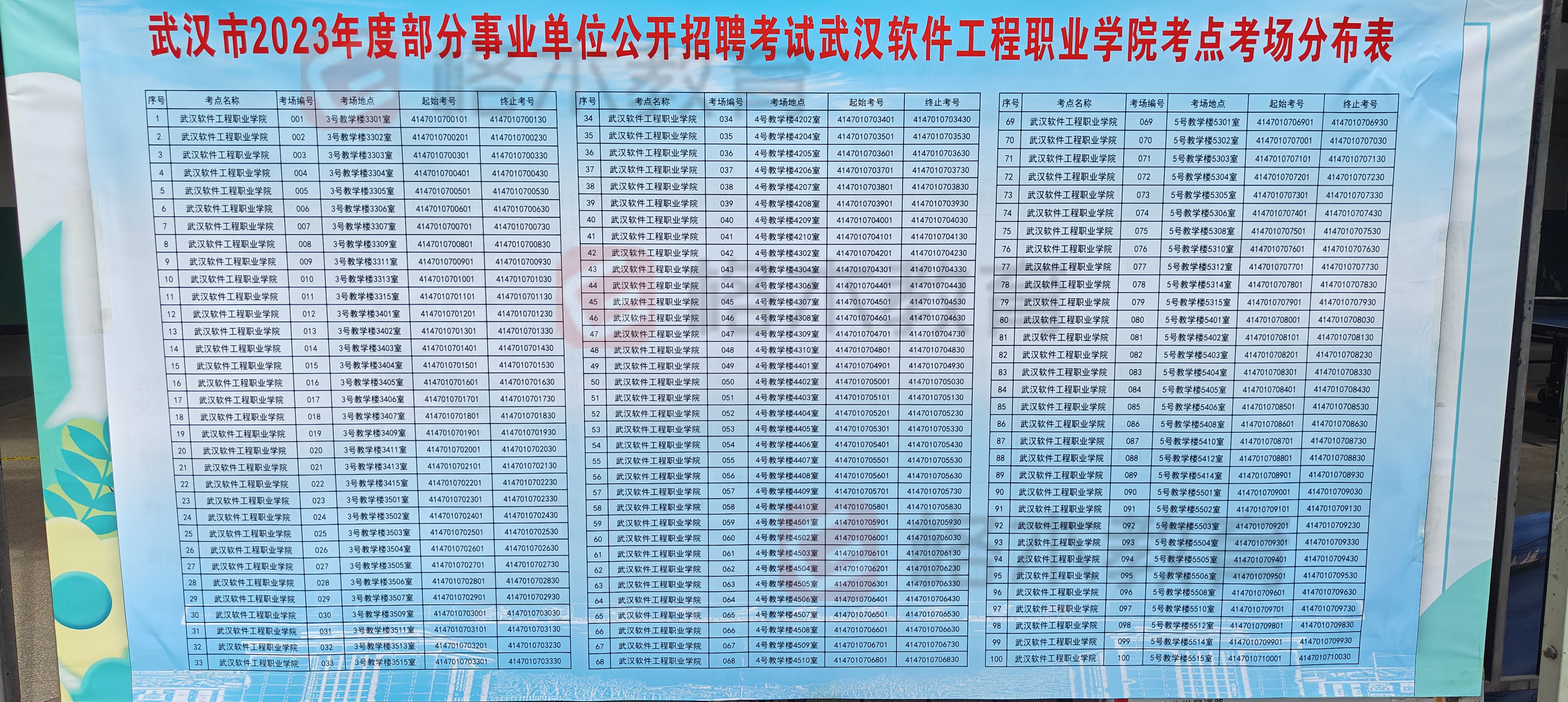 2023年武汉市部分事业单位招聘笔试武汉软件工程职业学院考点考场分布图2