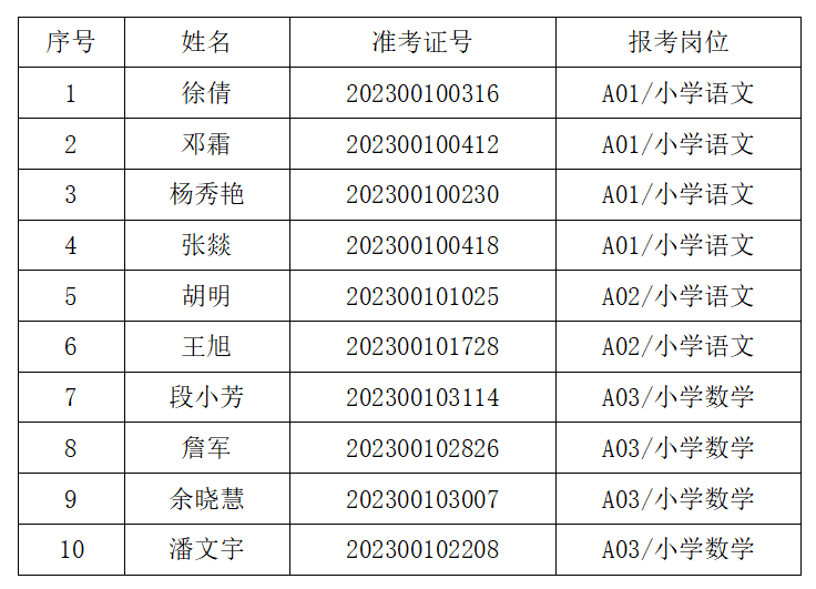 2023年十堰市张湾区公开招聘中小学幼儿园教师（第二批）递补体检和考察公告