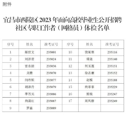 2023年宜昌市西陵区招聘社区专职工作者（网格员）体检公告