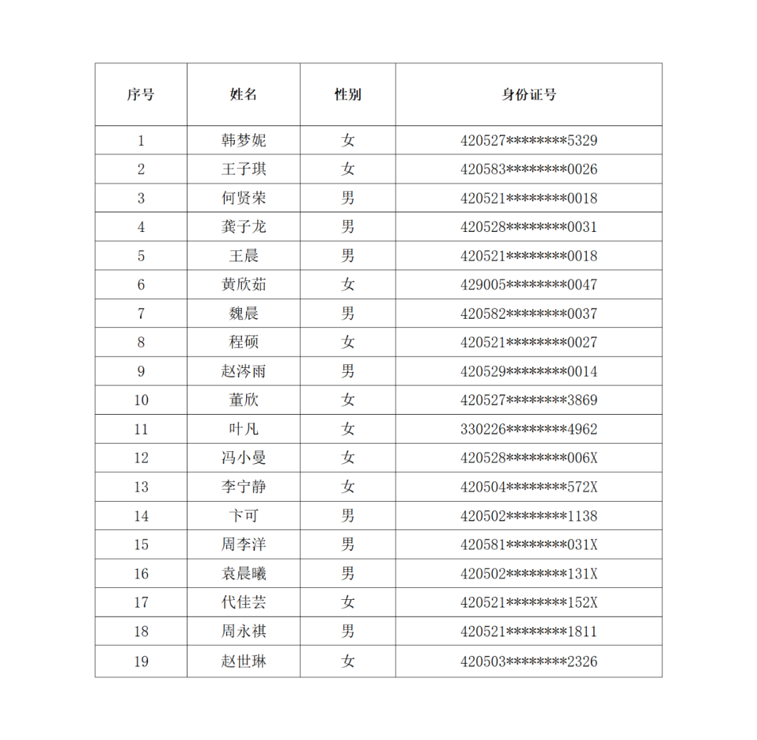 2023年宜昌三峡农商行高校毕业生招录预录人员公示