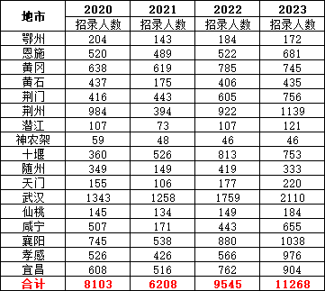 2024湖北省公务员考试什么时候？