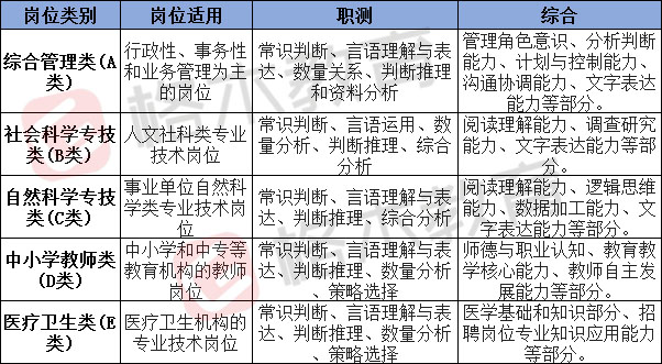2024年武汉市事业单位招聘报考专题汇总