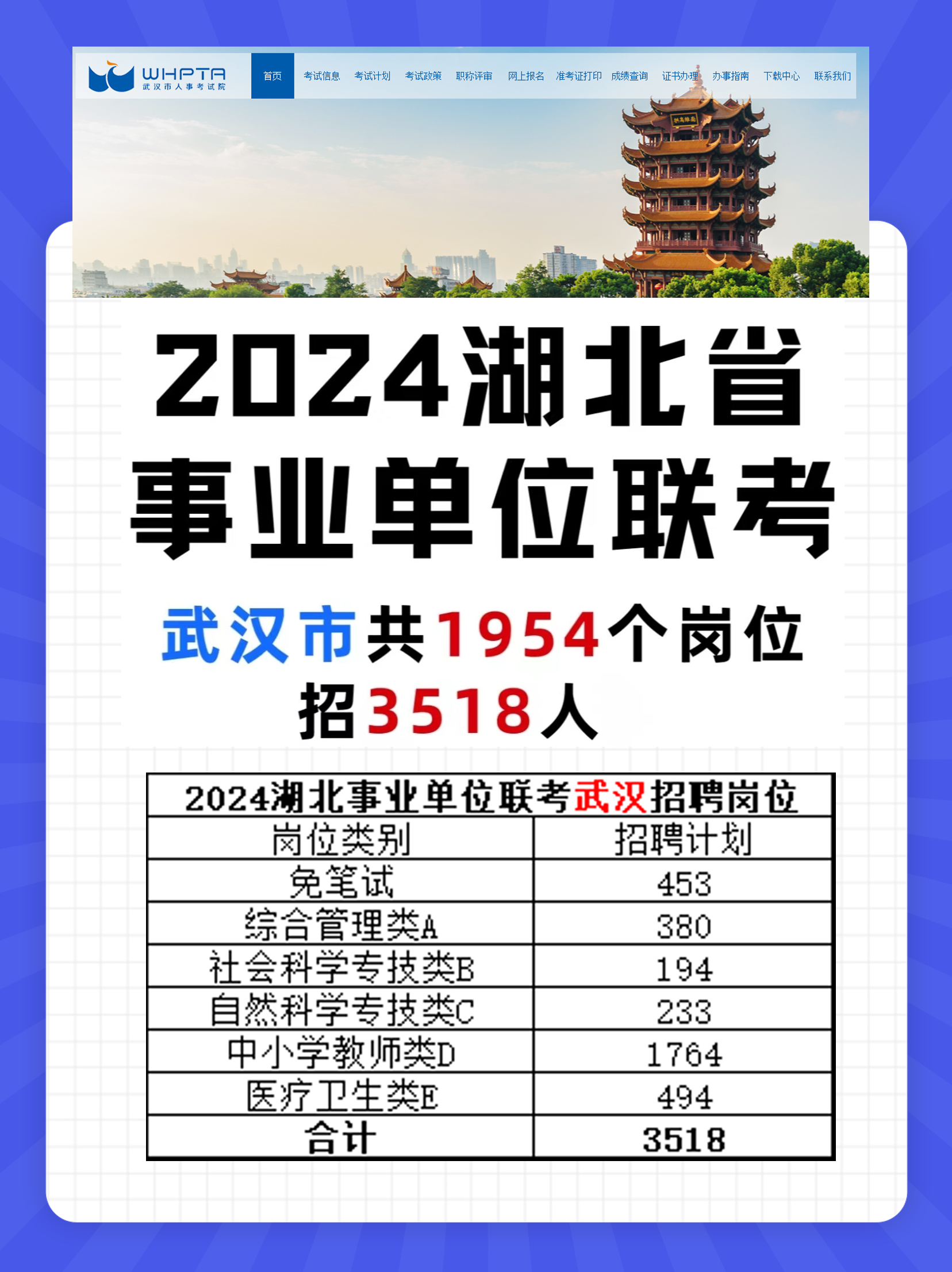 2024年武漢市事業單位招聘3518人崗位表
