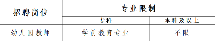 2024年恩施咸丰县中小学（幼儿园）教师招聘106人图2