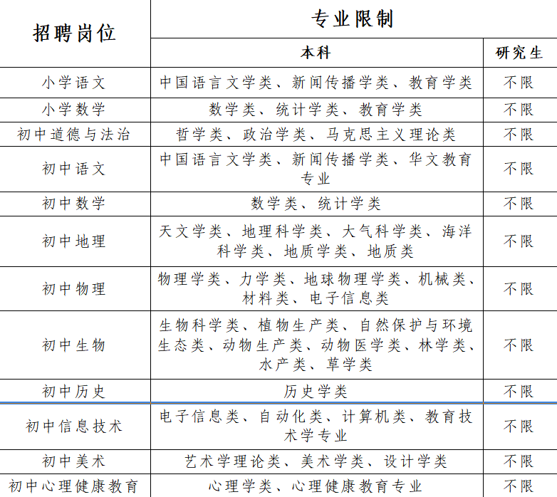 2024年恩施咸丰县中小学（幼儿园）教师招聘106人