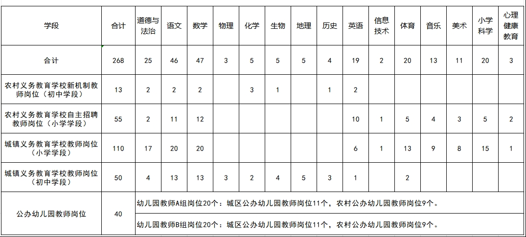 2024年荆州洪湖市义务教育学校和公办幼儿园教师公开招聘268人