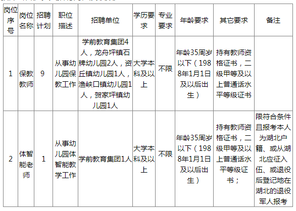 2024年宜昌长阳教育局公开招聘义务教育中小学教师50人图3