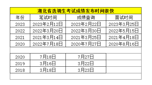 2024湖北省选调生考试笔试成绩查询入口图2