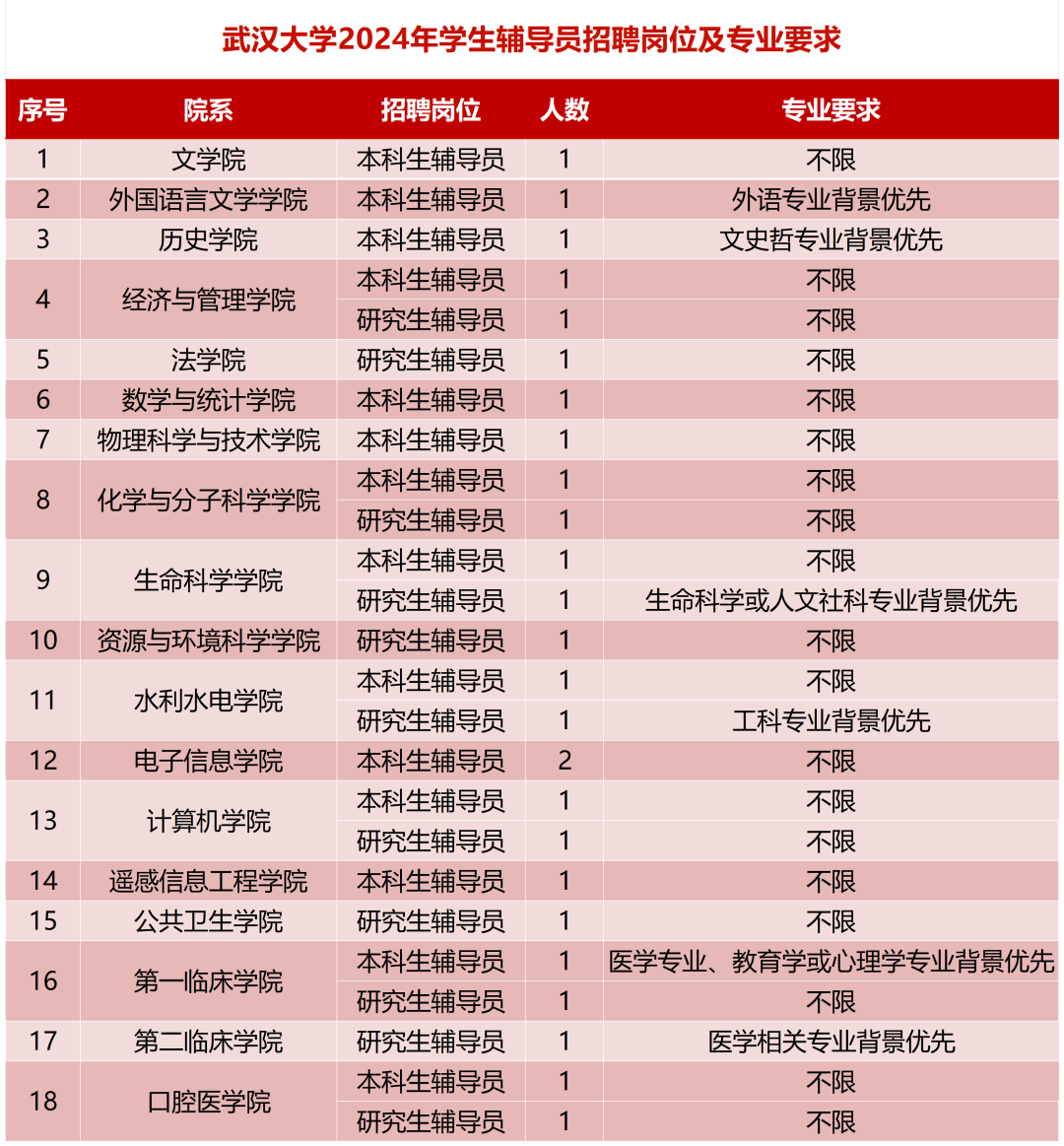 2024年武漢大學公開招聘26人公告